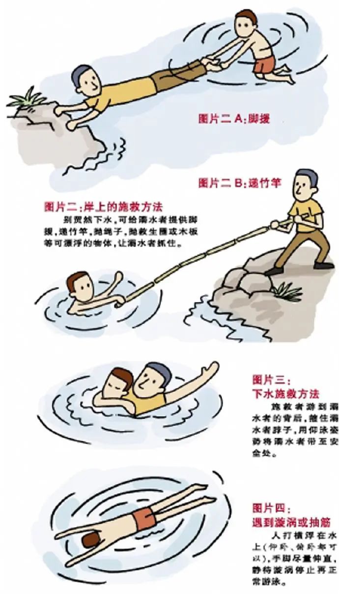 增强防溺意识 远离危险水域 – 防溺水安全教育插图4