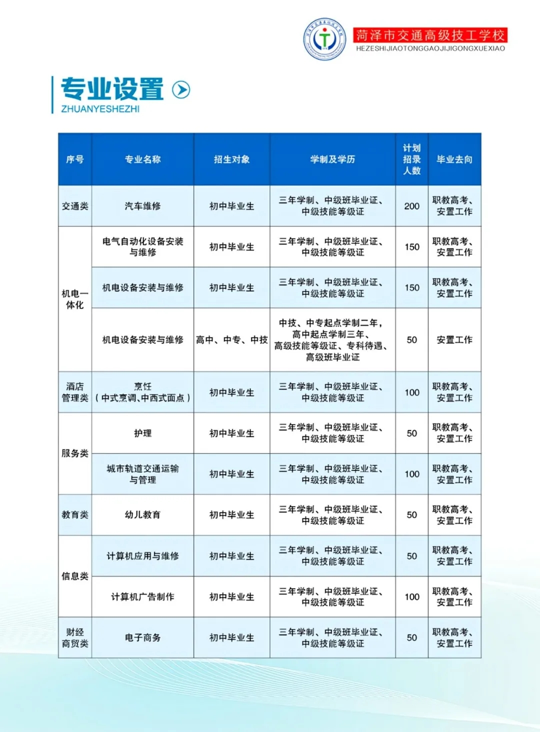 菏泽市交通高级技工学校招生简章插图2