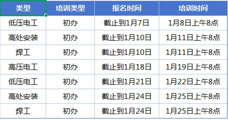 开班通知 | 2026年1月份特种作业操作证培训计划插图1