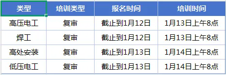 开班通知 | 2026年1月份特种作业操作证培训计划插图2