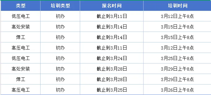 开班通知 | 2026年3月份特种作业操作证培训计划插图1 开班通知 | 2026年3月份特种作业操作证培训计划插图1