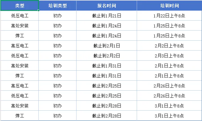 开班通知 | 2026年2月份特种作业操作证培训计划插图1