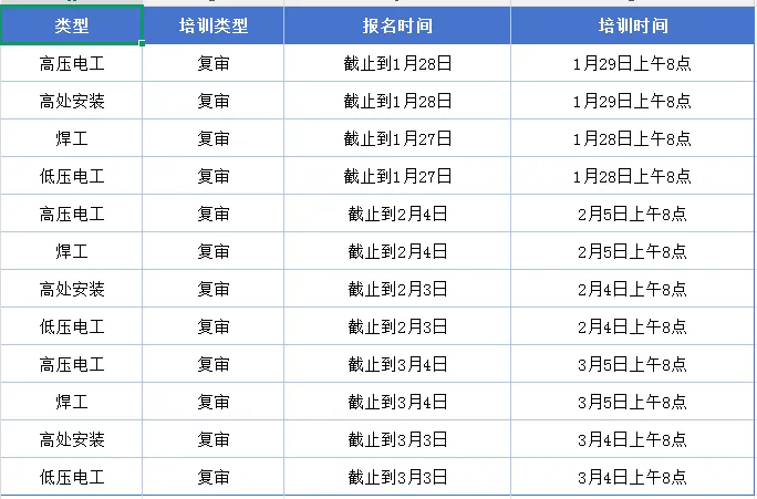 开班通知 | 2026年2月份特种作业操作证培训计划插图2